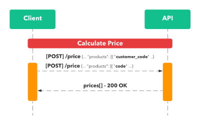 resources/phase-calculate-product-prices-400-11f0efa0-b86e-4338-a3d5-685d3fc1d924.png