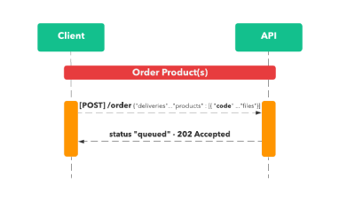 resources/Phase---Order-Products-400-new-bb2d26f4-055f-4d7b-a358-c57554c0fbf6.png