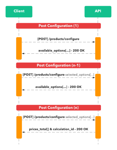 resources/phase-configure_product-400-82e187cd-48a2-4481-8c09-4dff3c4f783d.png