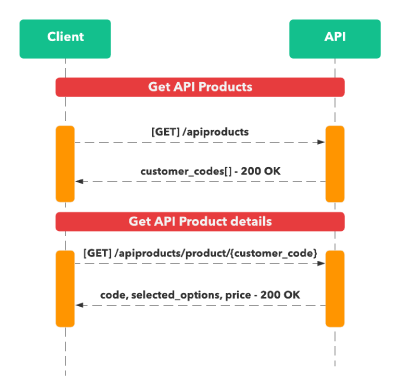 resources/Static-Product-Select-API-Product-400-9f431a38-0815-4576-a8c1-1dec4f7d5139.png
