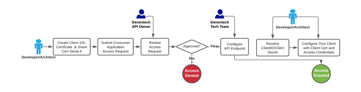 resources/Support_Workflow-239c1528-d1f5-484b-bf9a-230d2691948d.png