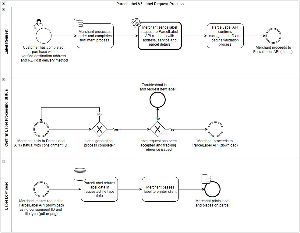 courier post label printer