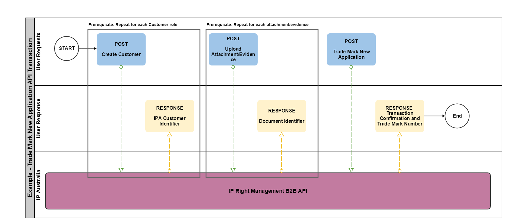 resources/TM_New_Application_API_Txn_Flow-21321682-0aad-4533-b8c3-e19bdf5ac211.png