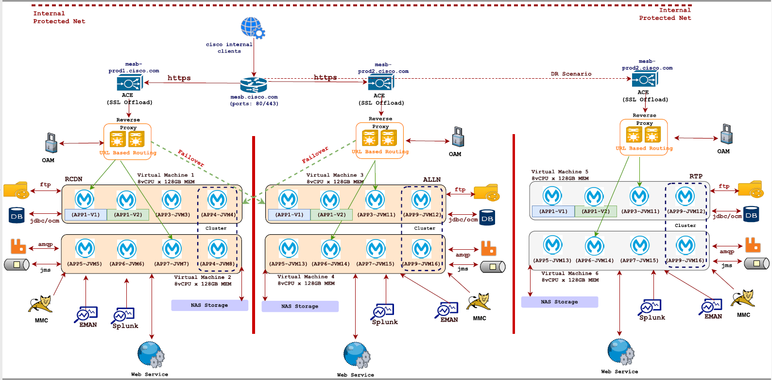 resources/backend%20architecture-45b397a6-b9f0-4cb9-8a16-d1cd4fd80006.PNG