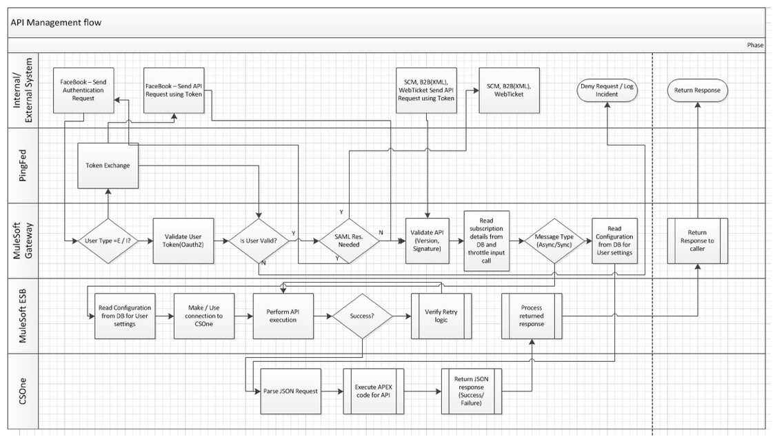 resources/flow%20diagram-5dd351be-94a9-4c6e-9581-8d80b044ddc0.PNG
