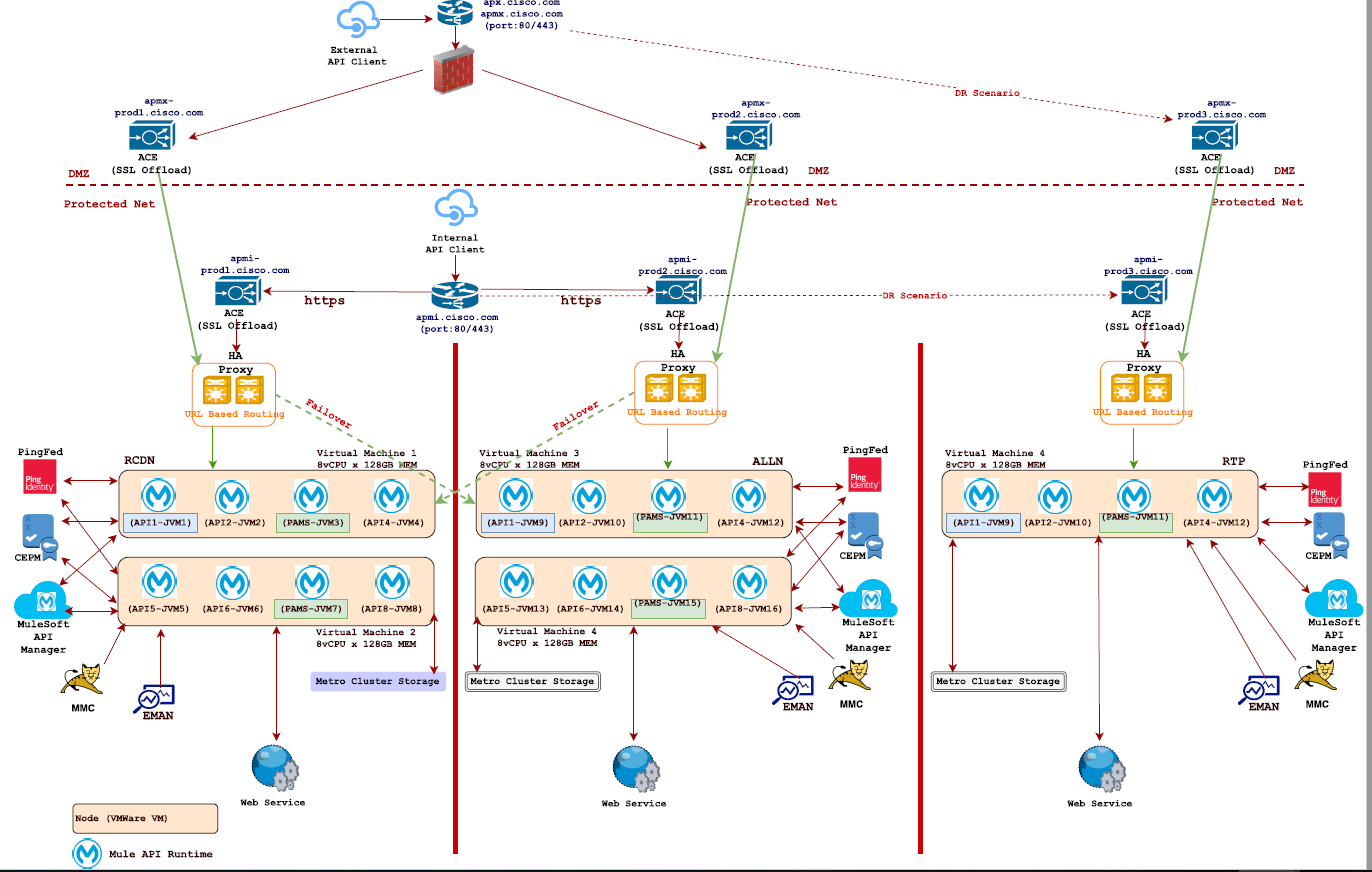 resources/front%20end%20architecture-63a7a558-5f0f-44a4-9817-c037c3cfde38.PNG