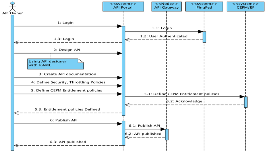 resources/sequence%20diagram-56a00262-b70e-460b-9e7a-96002470c384.PNG