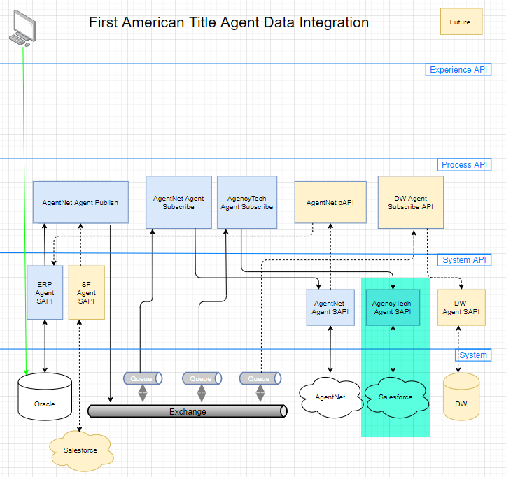 AgencyTech Agent Sys API