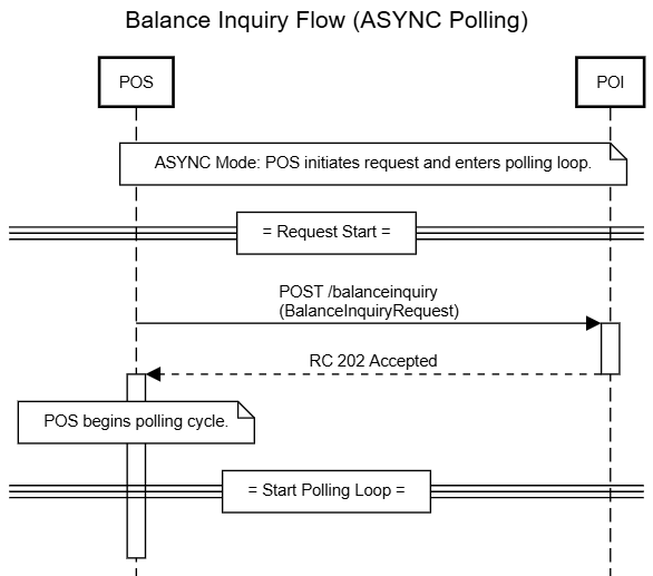 resources/Balance%20Inquiry%20Flow%20%28ASYNC%20Polling%29-5ff23d85-a29e-4de6-aaad-b7a12f99d04d.png