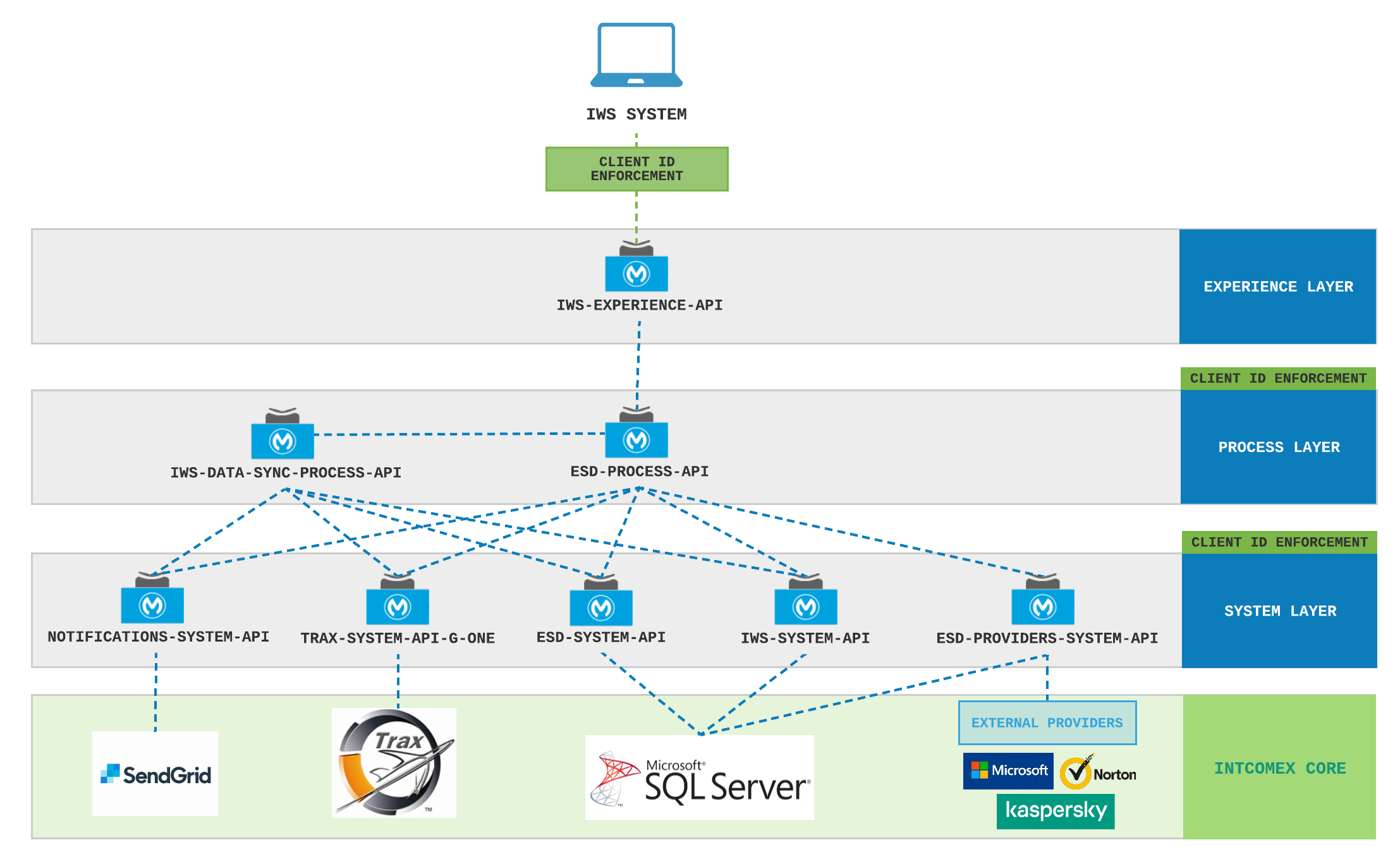 iws-experience-api