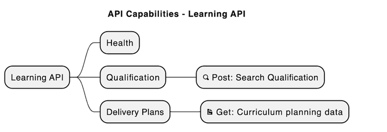 resources/Learning-5ecfbea5-66b6-4b6e-a462-66caab56509b.png