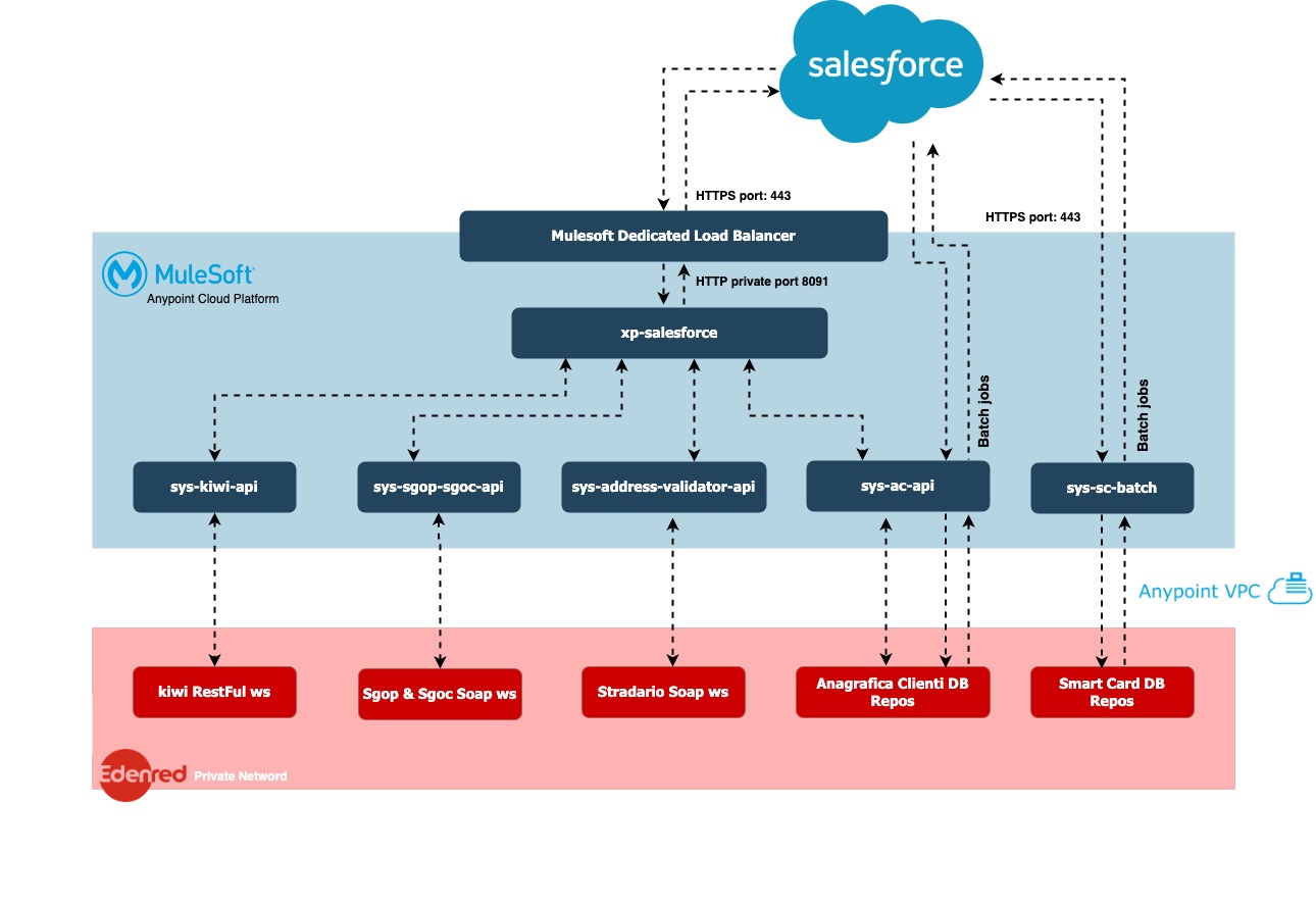 resources/SFDC_architecture_2-c6295659-e31c-4953-af49-22086ac07904.jpg