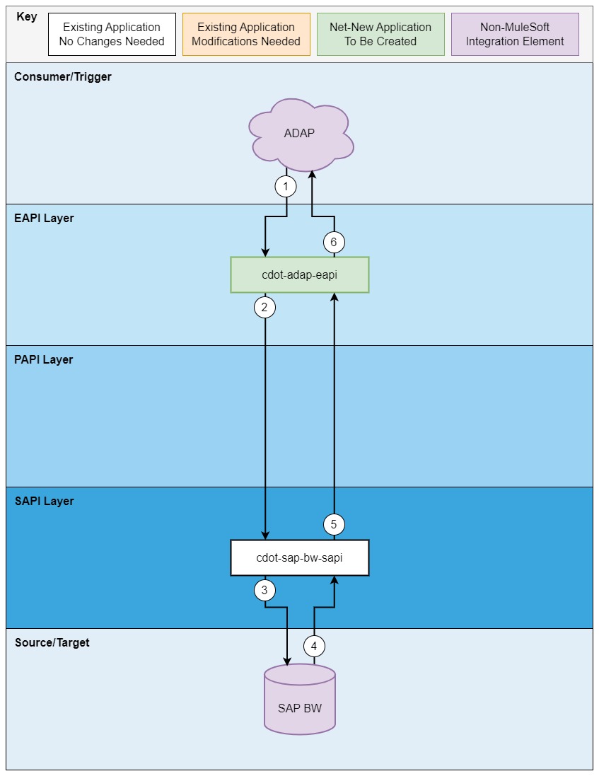 resources/Project_Flowchart-774624bf-99a2-44f5-bec7-a755287808db.jpg