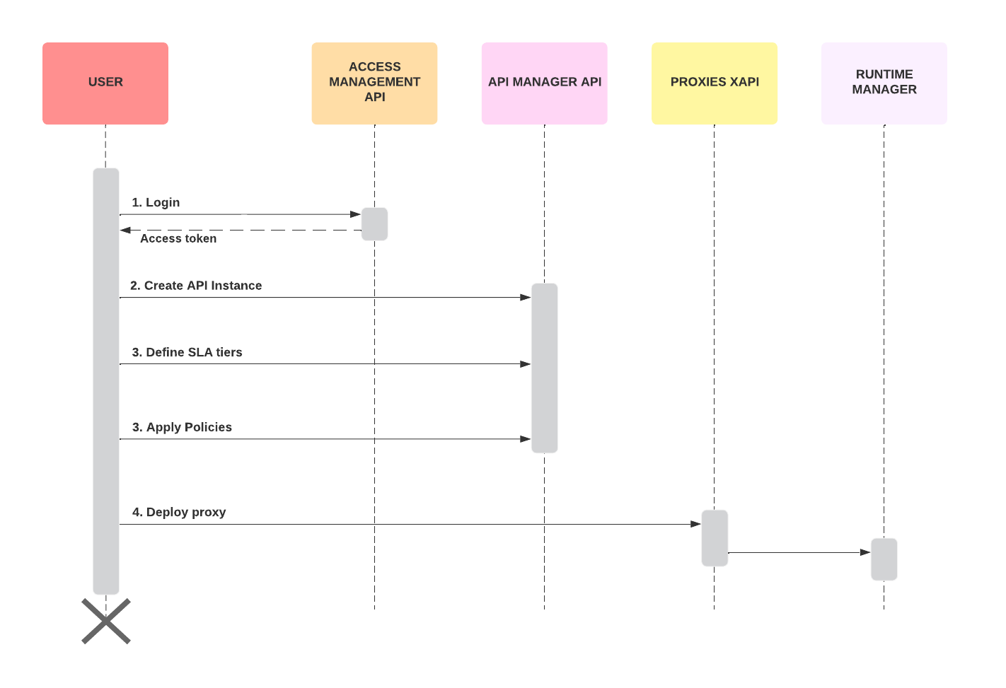 resources/API%20General%20Overview-848c387c-3f2f-4c67-9095-c6466f3ee1cb.png