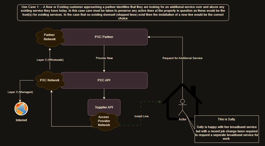 resources/ProvideNewAsAdditionalLine-ede0df2b-4a0e-4b2d-9fa3-b2689ab28aa9.JPG