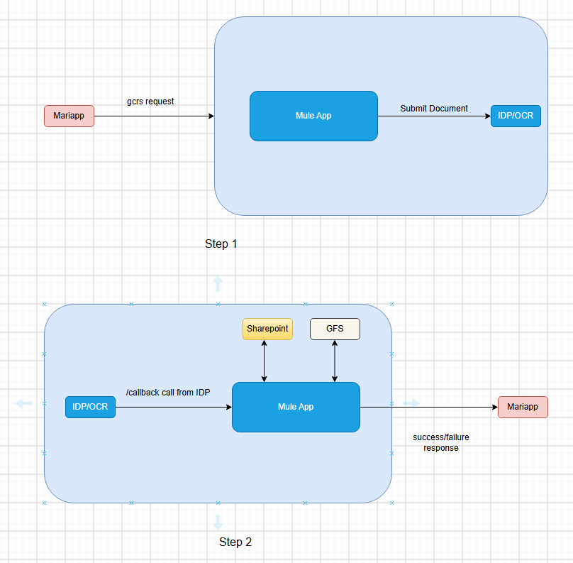 Mariapp Flow Diagram