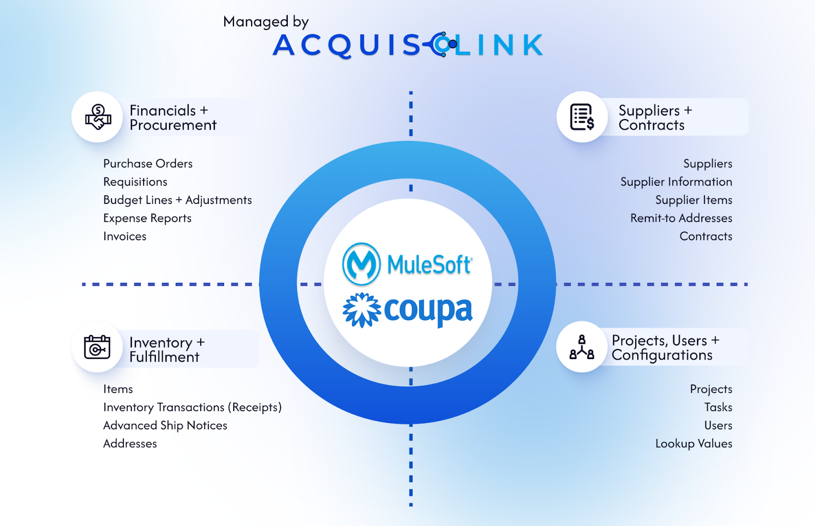 resources/coupa_by_acquislink-3c01f200-365e-4db2-a02b-88523d105e0e.png