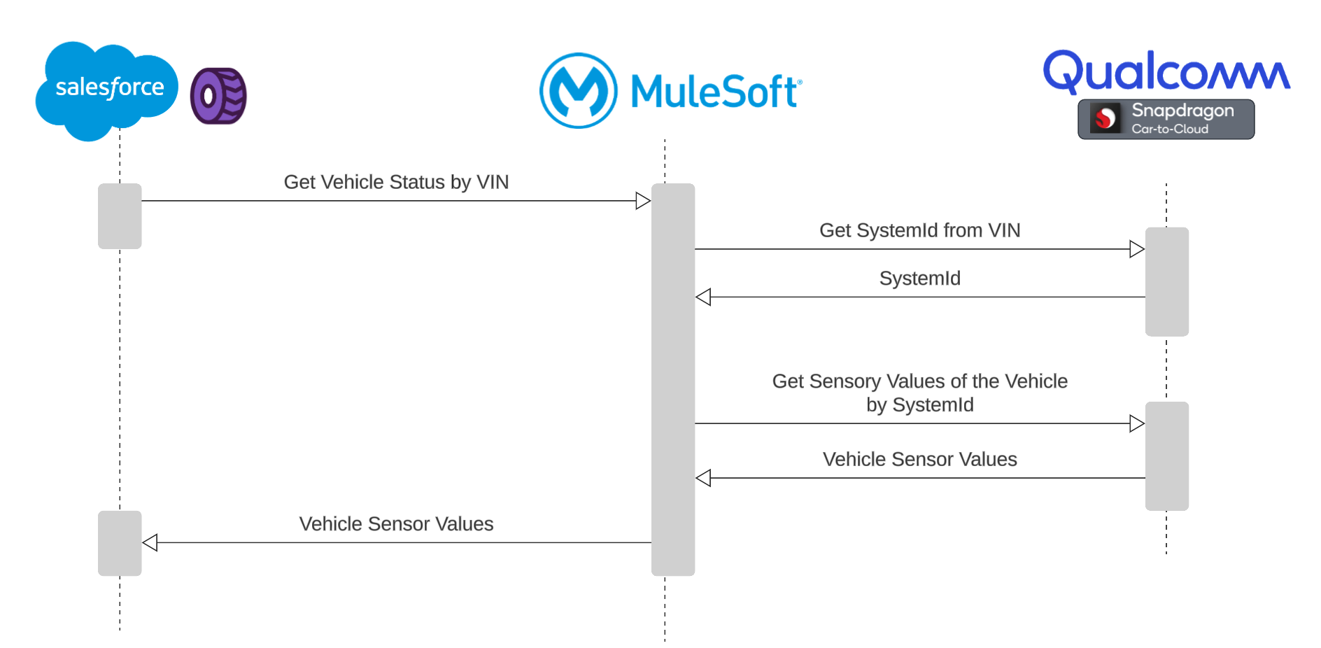 resources/auto-digital-twin-impl_Architecture%20Diagram_Image_1-e7c51122-050d-4bd8-817e-53d942ee6d1b.png