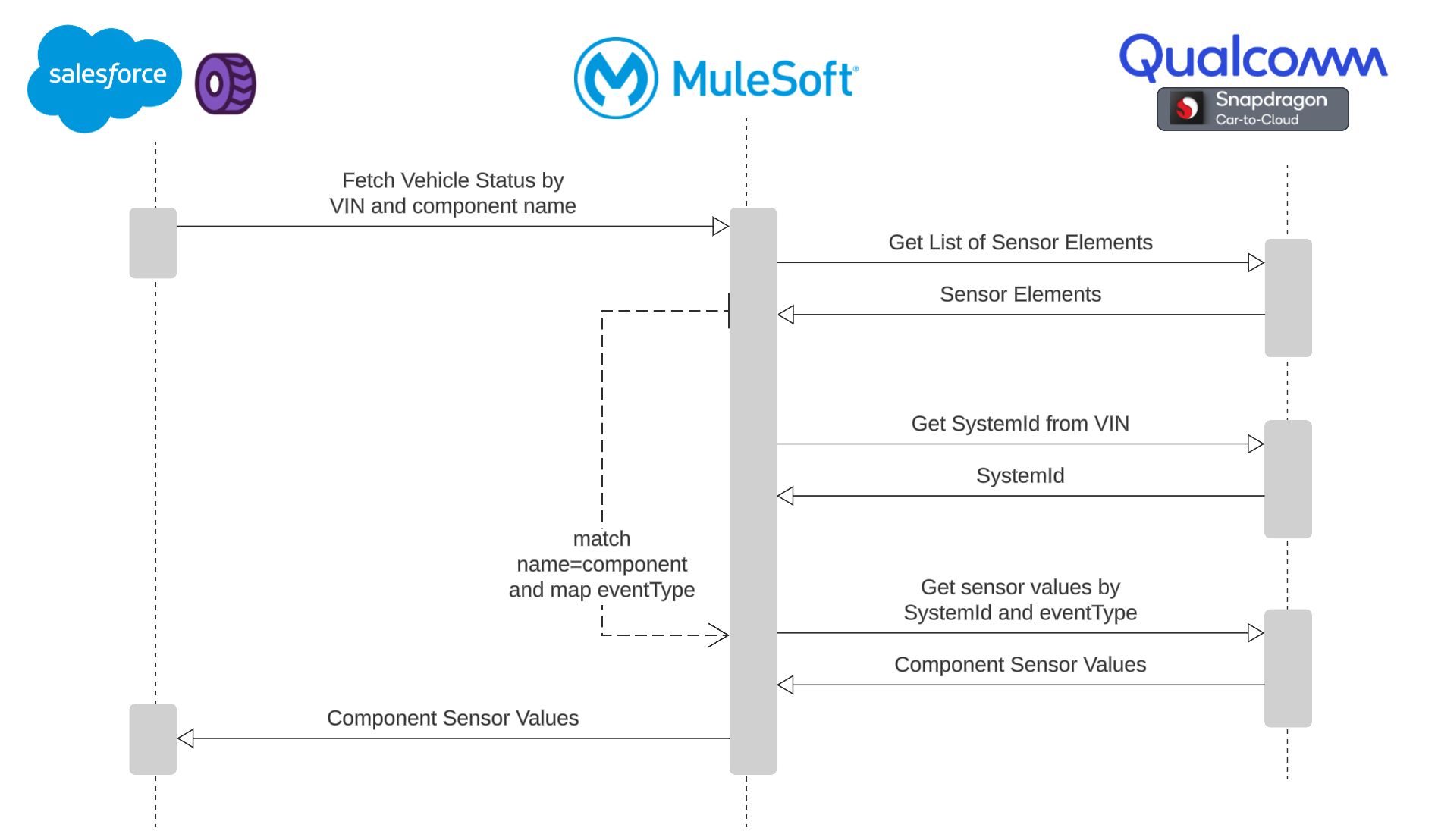 resources/auto-digital-twin-impl_Architecture%20Diagram_Image_2-7db6618a-358a-4fba-910e-f56d97bf6e8c.png