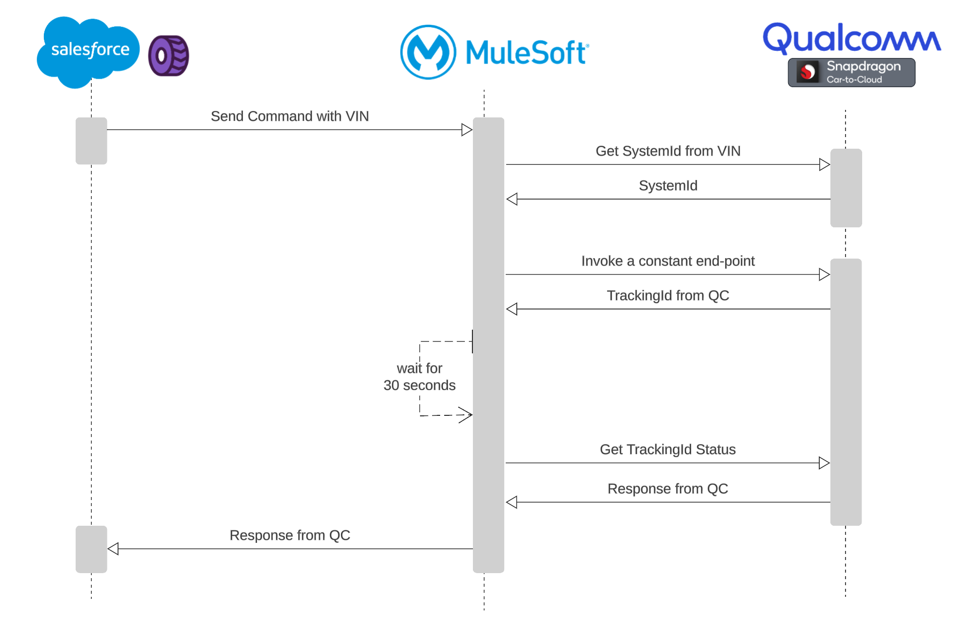 resources/auto-digital-twin-impl_Architecture%20Diagram_Image_3-6a494ebf-028c-4cda-9d79-eed8f2c7efc5.png