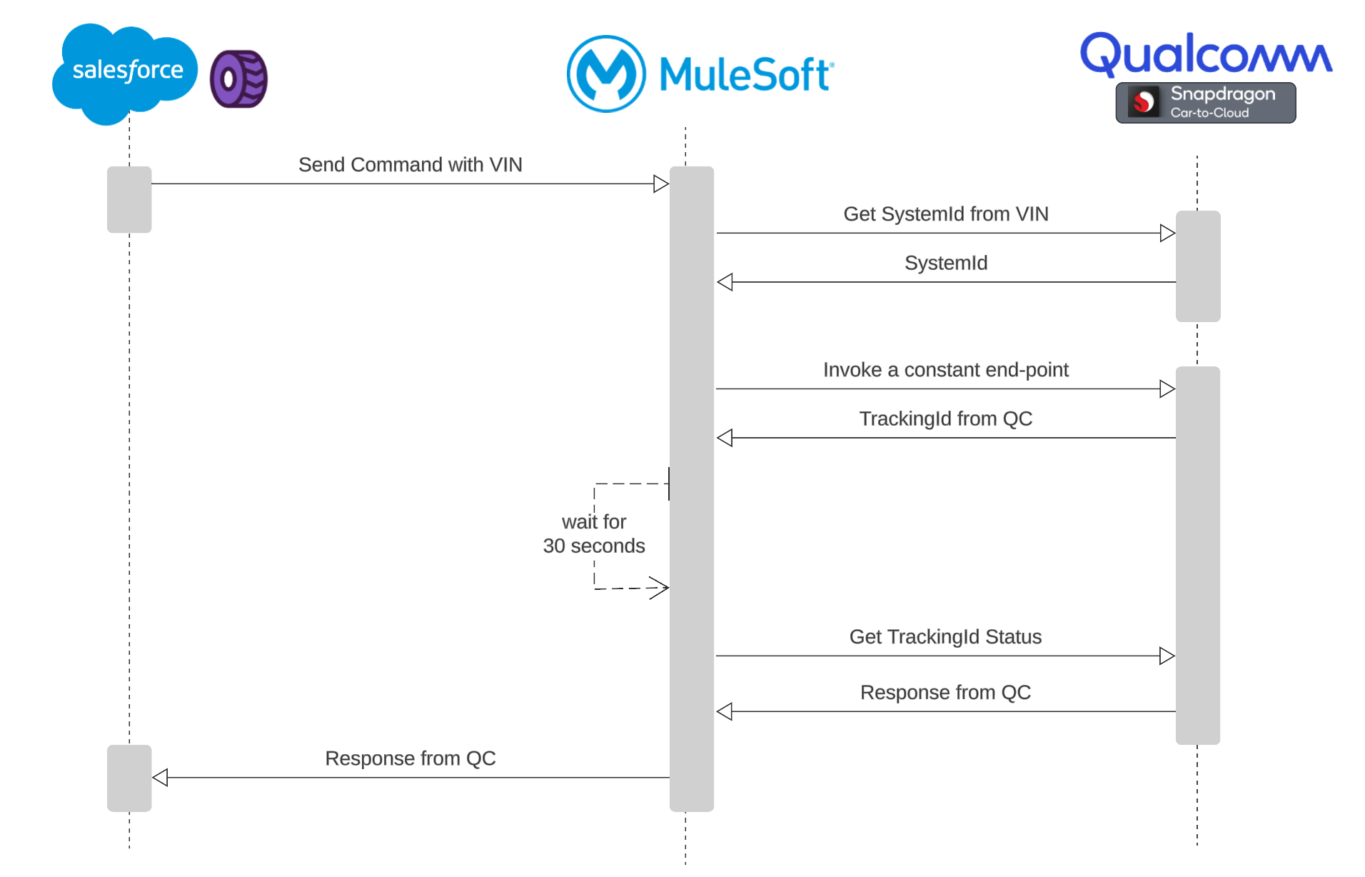 resources/auto-digital-twin-impl_Architecture%20Diagram_Image_3-8adc6b89-36b1-4699-8df1-25b08282f6ae.png