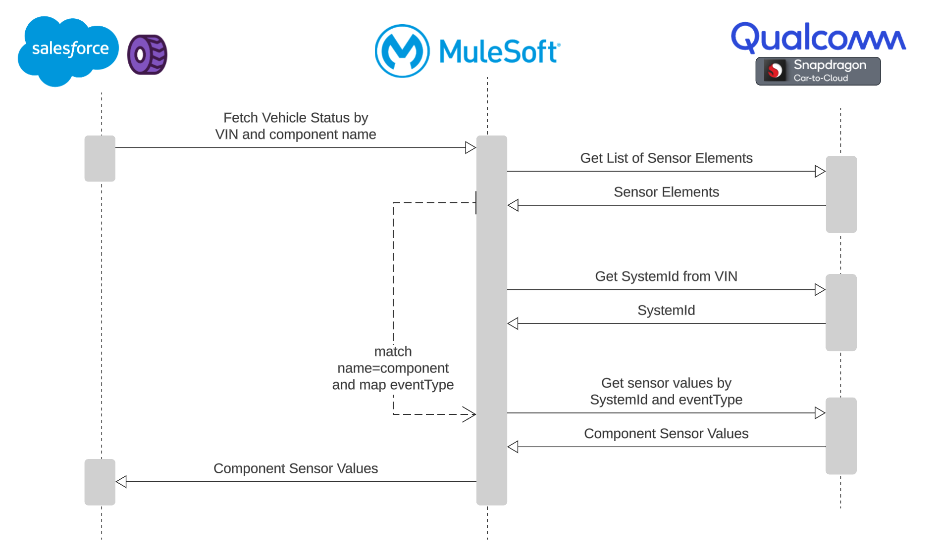 resources/auto-digital-twin-impl_Architecture%20Diagram_Image_2-aa37910b-8a1b-41ee-9ca3-aef39928ddb9.png