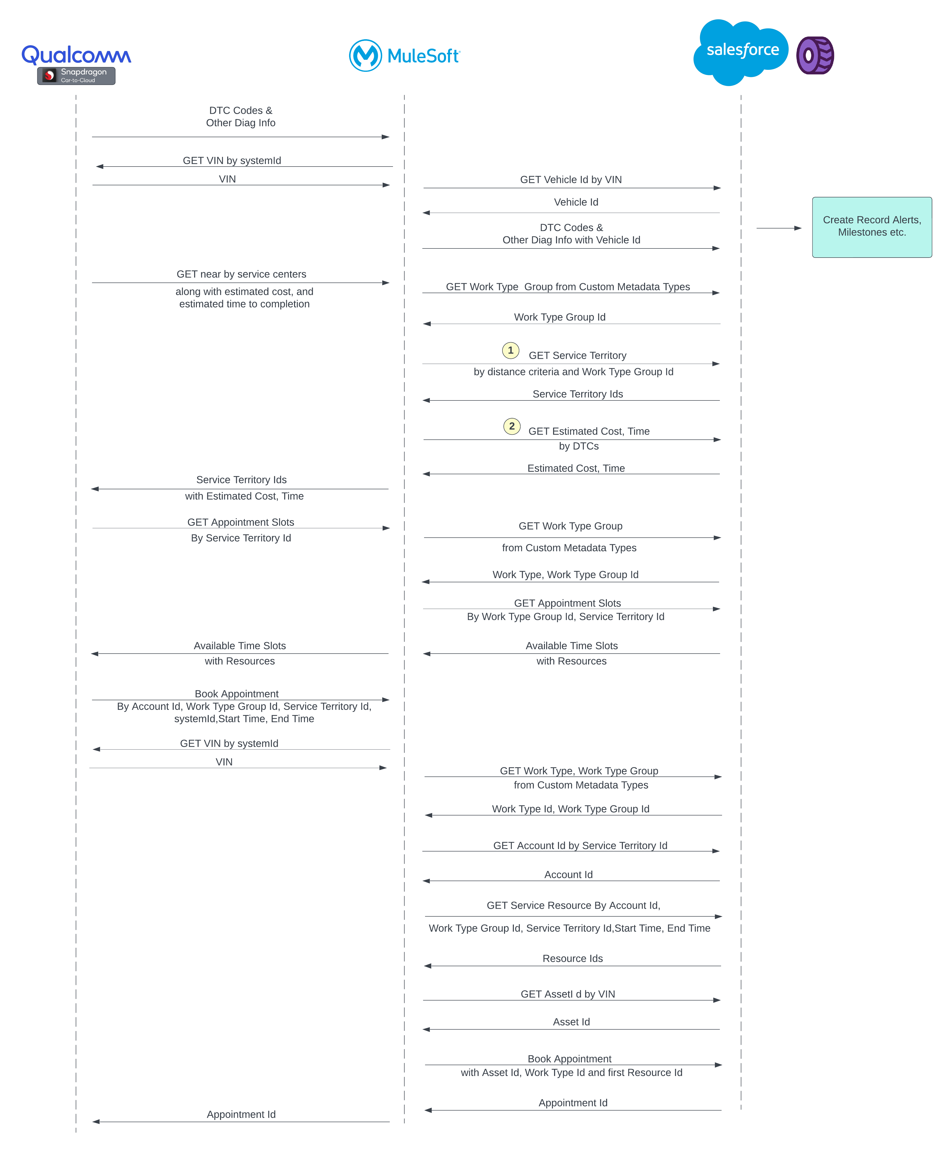 resources/auto-predictive-maintenance_Architecture%20Diagram_low_level-51640bbe-4ee2-4317-be5d-0436a1679d6f.png