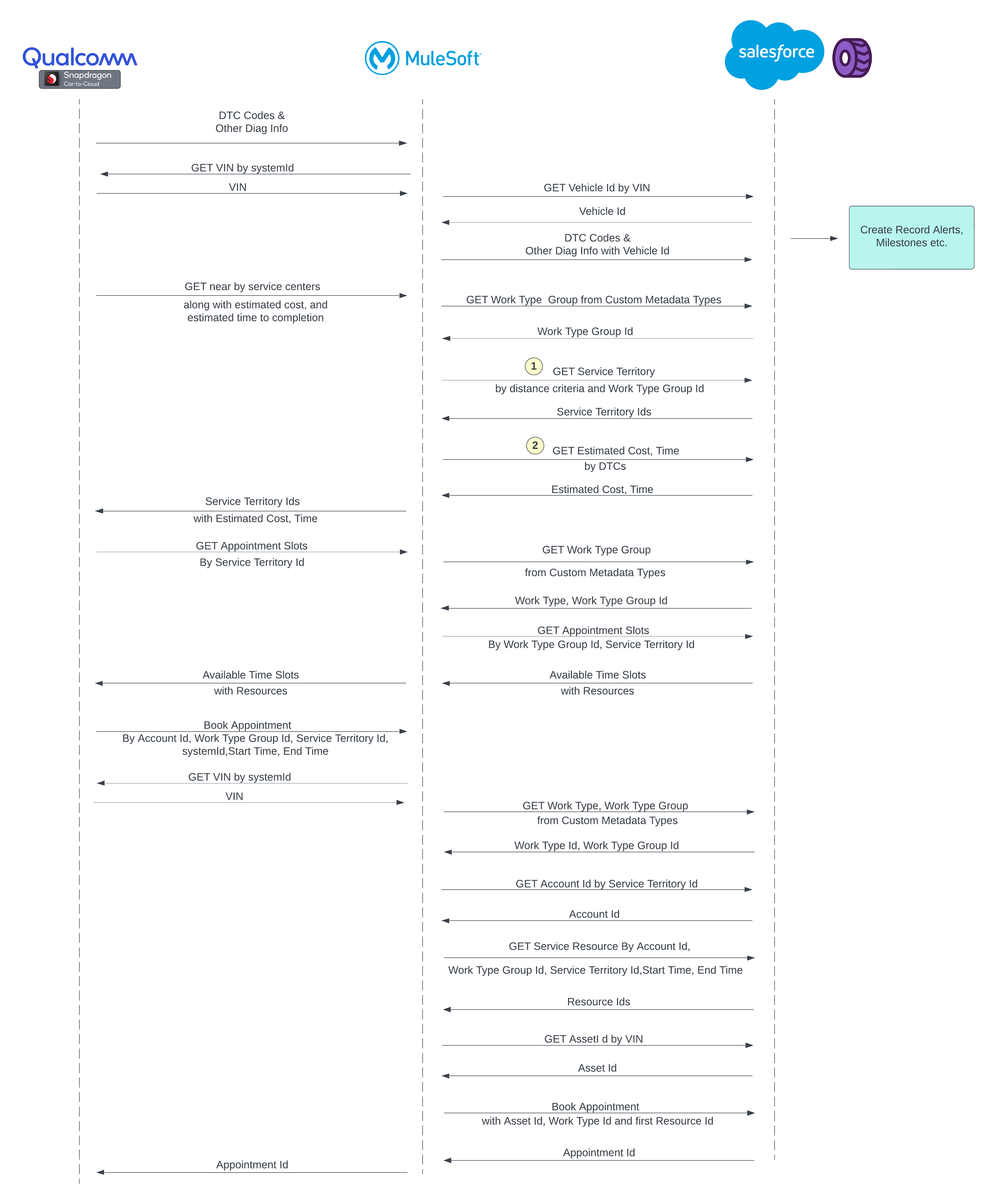 resources/auto-predictive-maintenance_Architecture%20Diagram_low_level-156cd1b9-db98-4576-87f6-d9cae8d50eb1.png