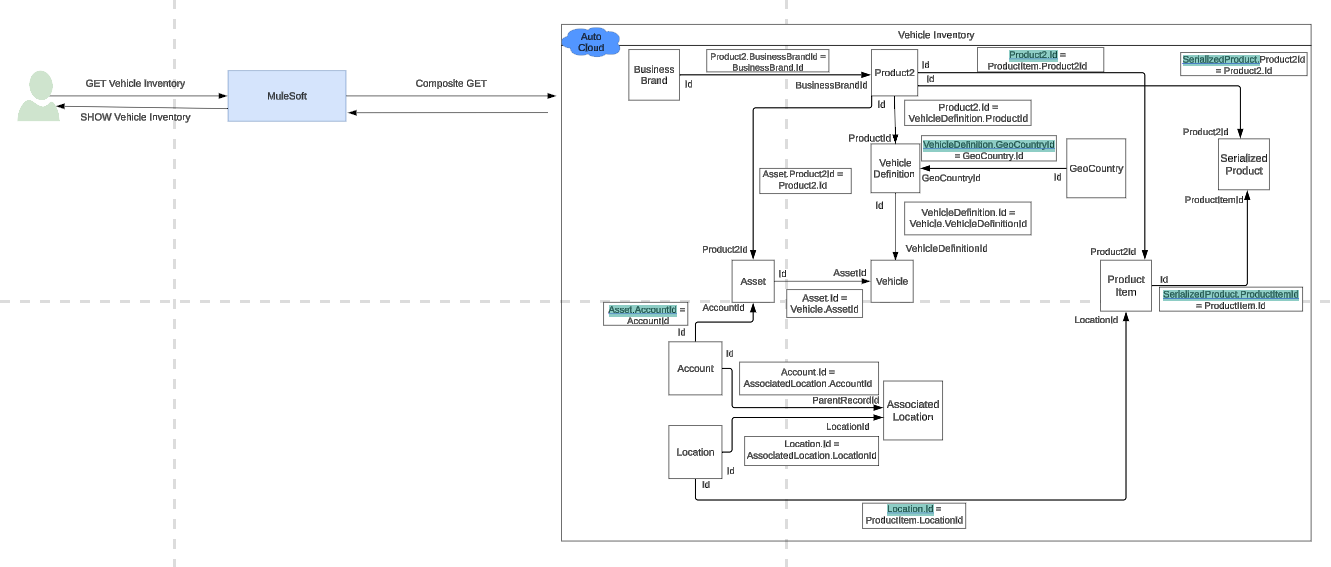 resources/auto-star-vehicle-inventory-impl_Architecture%20Diagram_get_verb-cf80481a-fcac-4873-be05-21859ace71a1.png