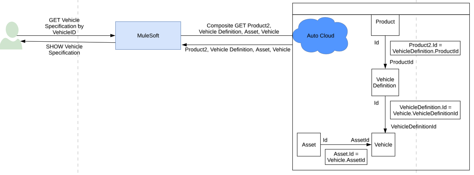 resources/auto-star-vehicle-specification-impl_Architecture%20Diagram_get_verb-27a5c2a8-1cc8-4205-b381-5b33567cbbd9.png