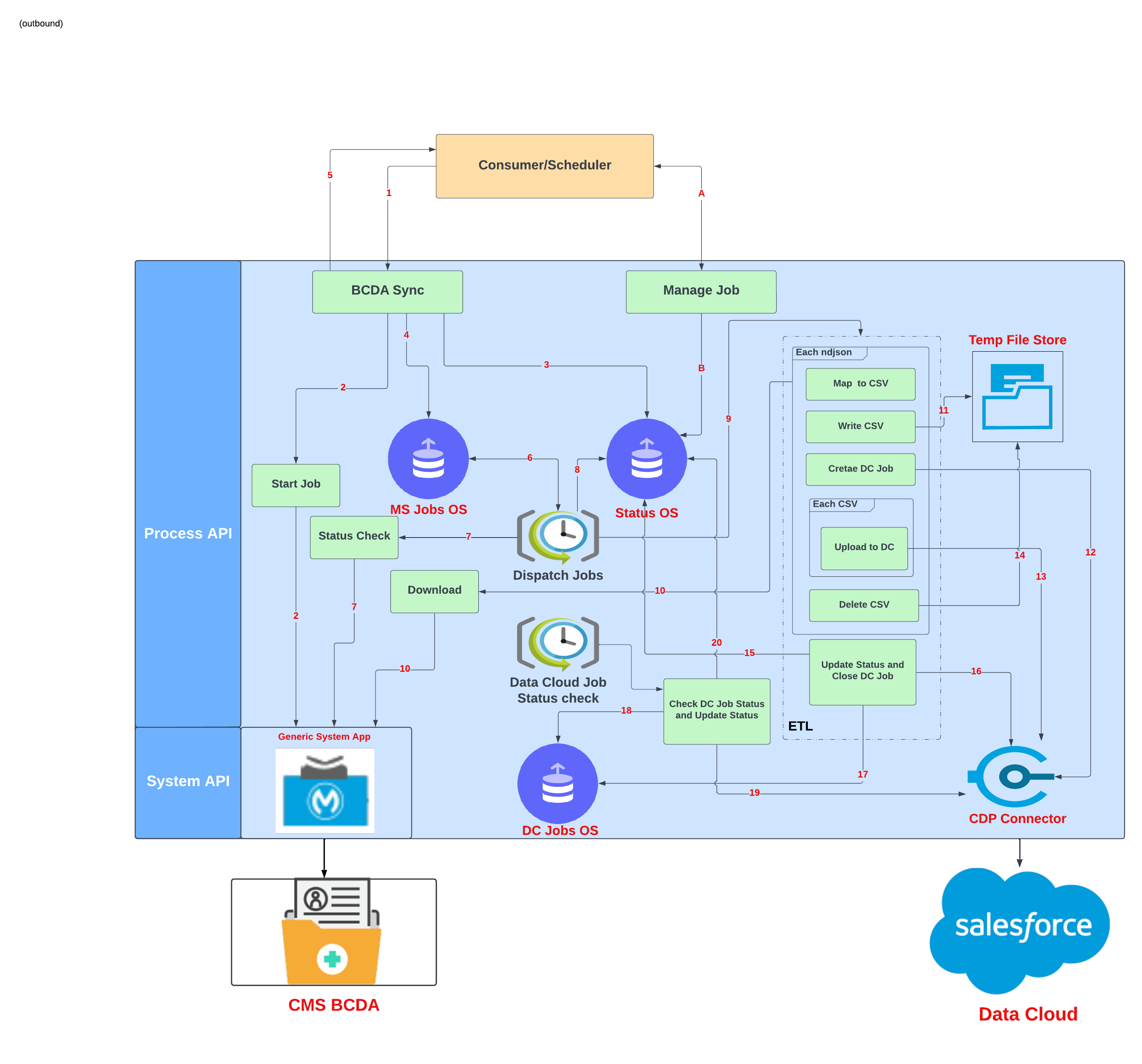 resources/bulk-claims-data-ingestion-api-impl_Image_1-bfb34d7d-ef2f-4462-90a1-551e959f59bc.png