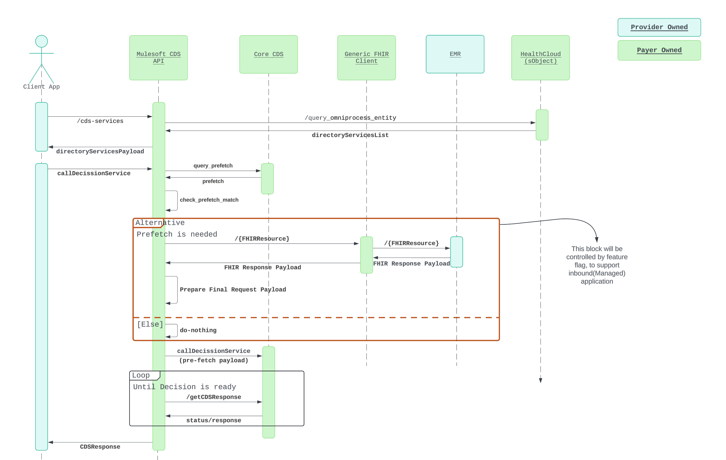 resources/cds-components.png