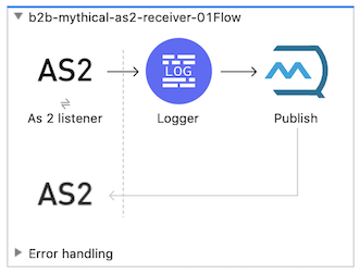 resources/as2-listener-fdc105de-3e33-46bf-b7b1-ff8543eda823.png