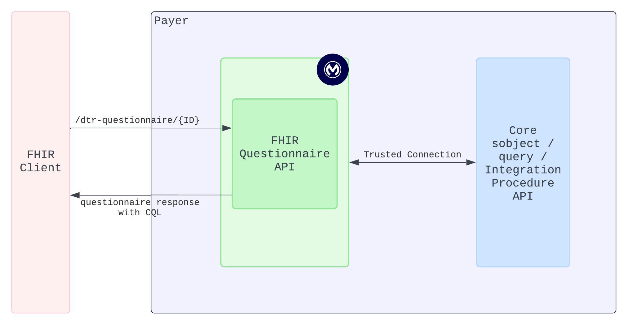 resources/dtr-architecture-diagram-122d1805-2b9d-4860-a7db-5a3623dd8fa8.jpeg