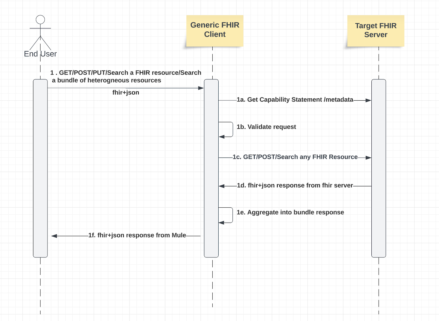 resources/generic-system-app_Architecture%20Diagram_Image_1-a8be6a6f-01fe-40f4-9b63-e9c85f360947.png