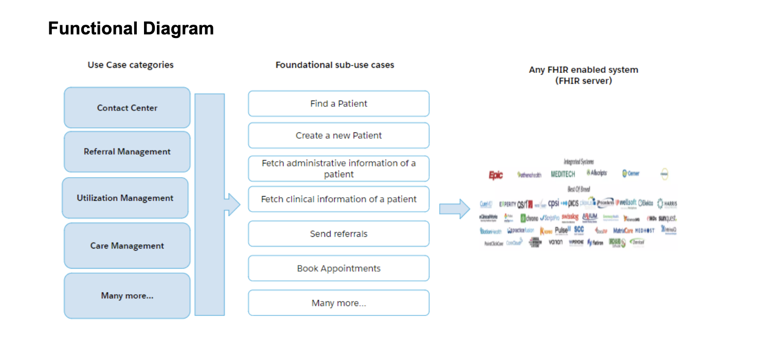 resources/generic-system-app_Functional%20Diagram_Image_1-e9f856a0-63ec-4f8e-a421-5aa493b77a88.png