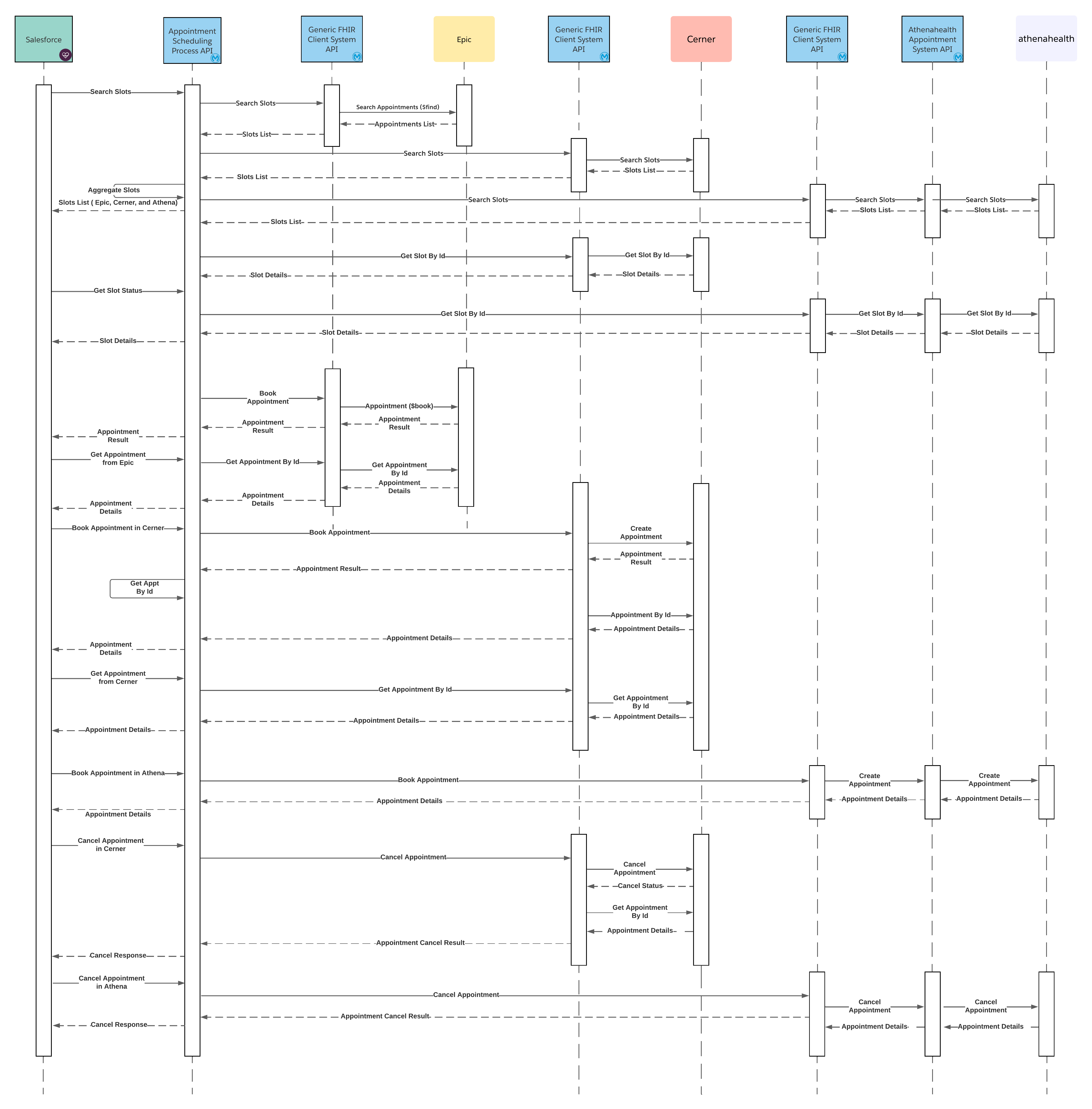 resources/hc-appt-scheduling-seq-diagram-v3