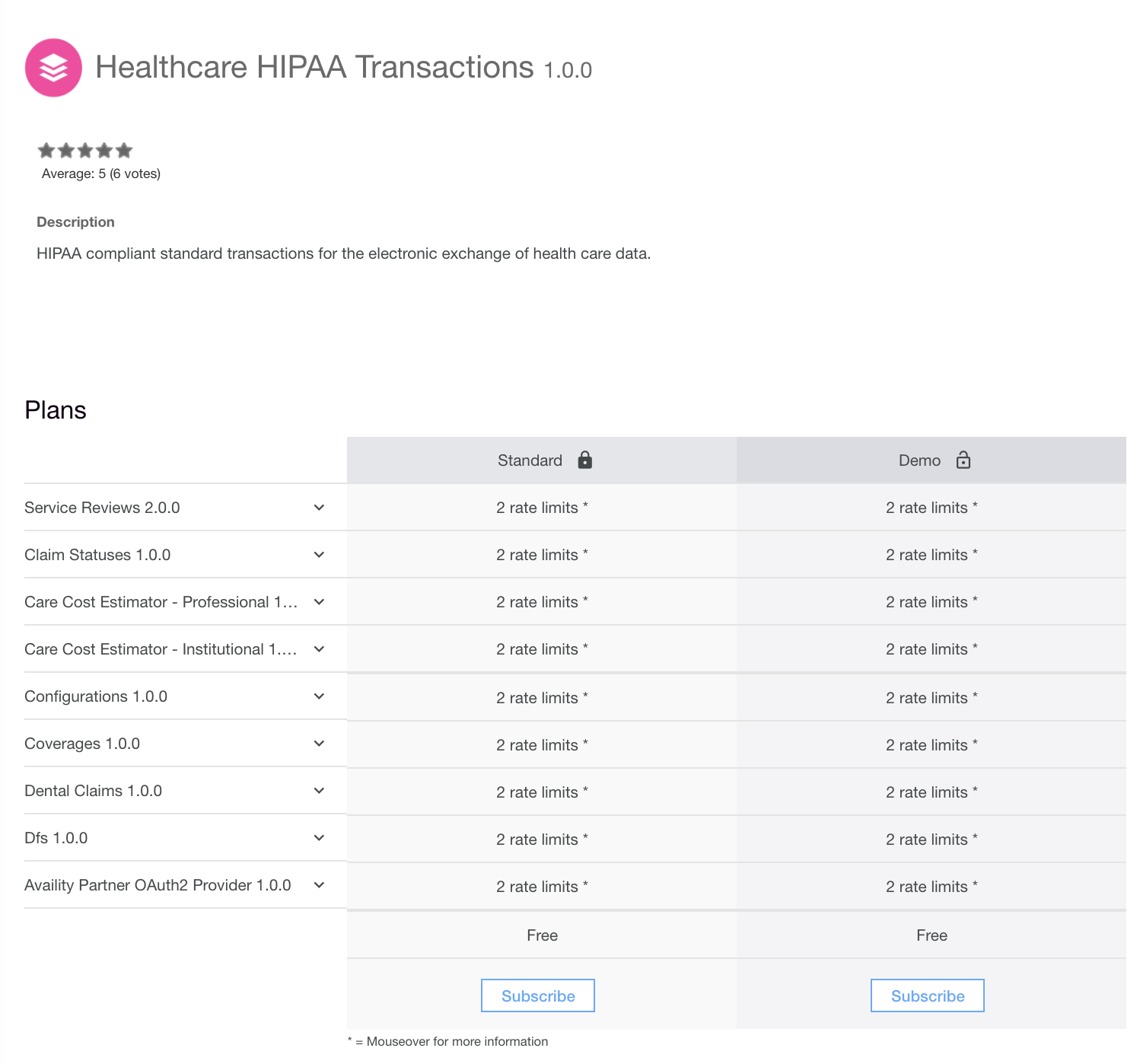 Availity-HIPAA-Subscriptions.png