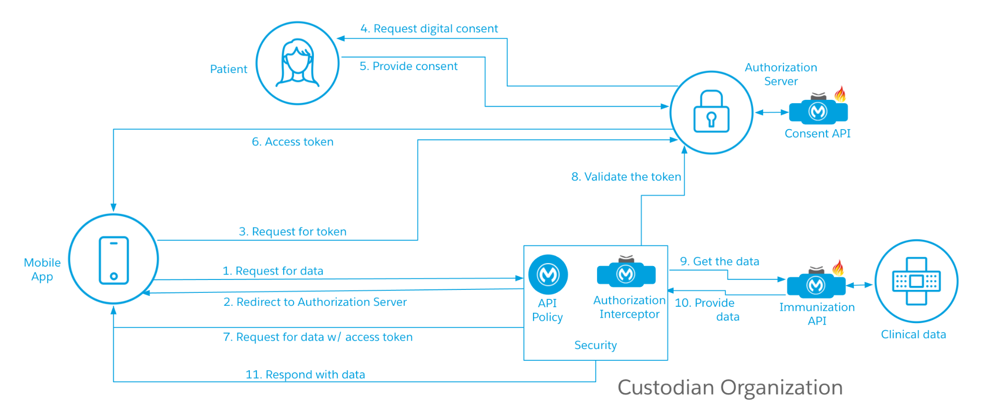 SMART-FHIR-Okta_01.png