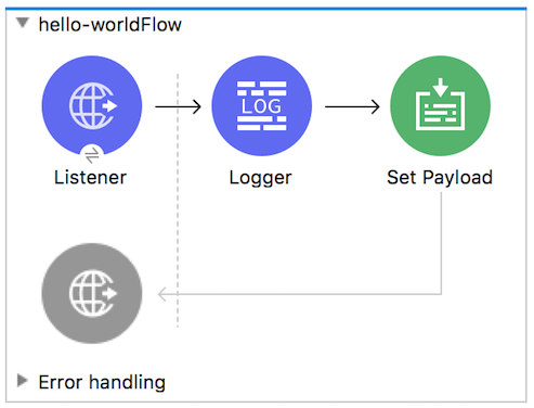 821b5ee0-hello-worldFlow.png