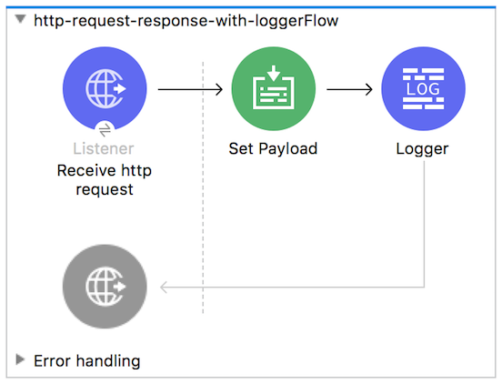 1aa946d0-http-request-response-with-Logger-flow.png