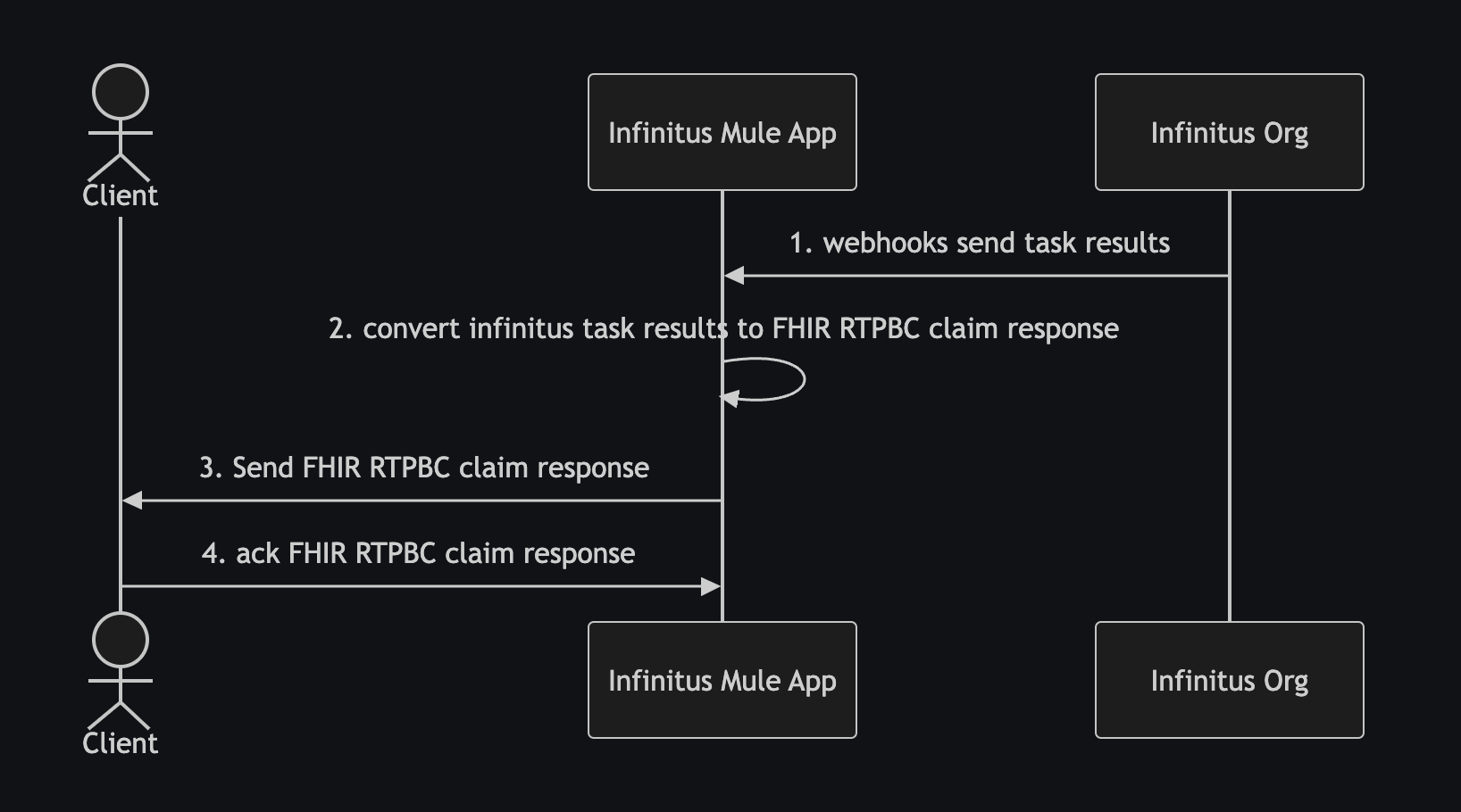 Get task results