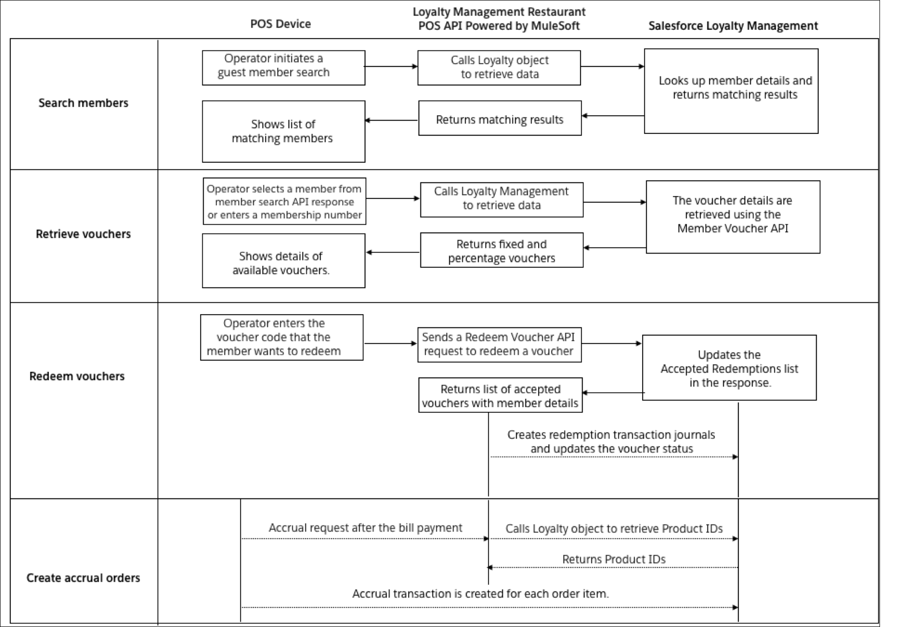 resources/lc-management-api_Restaurants_Image_1-1fd8387d-34ce-4ac8-a55f-94836e53aeba.png