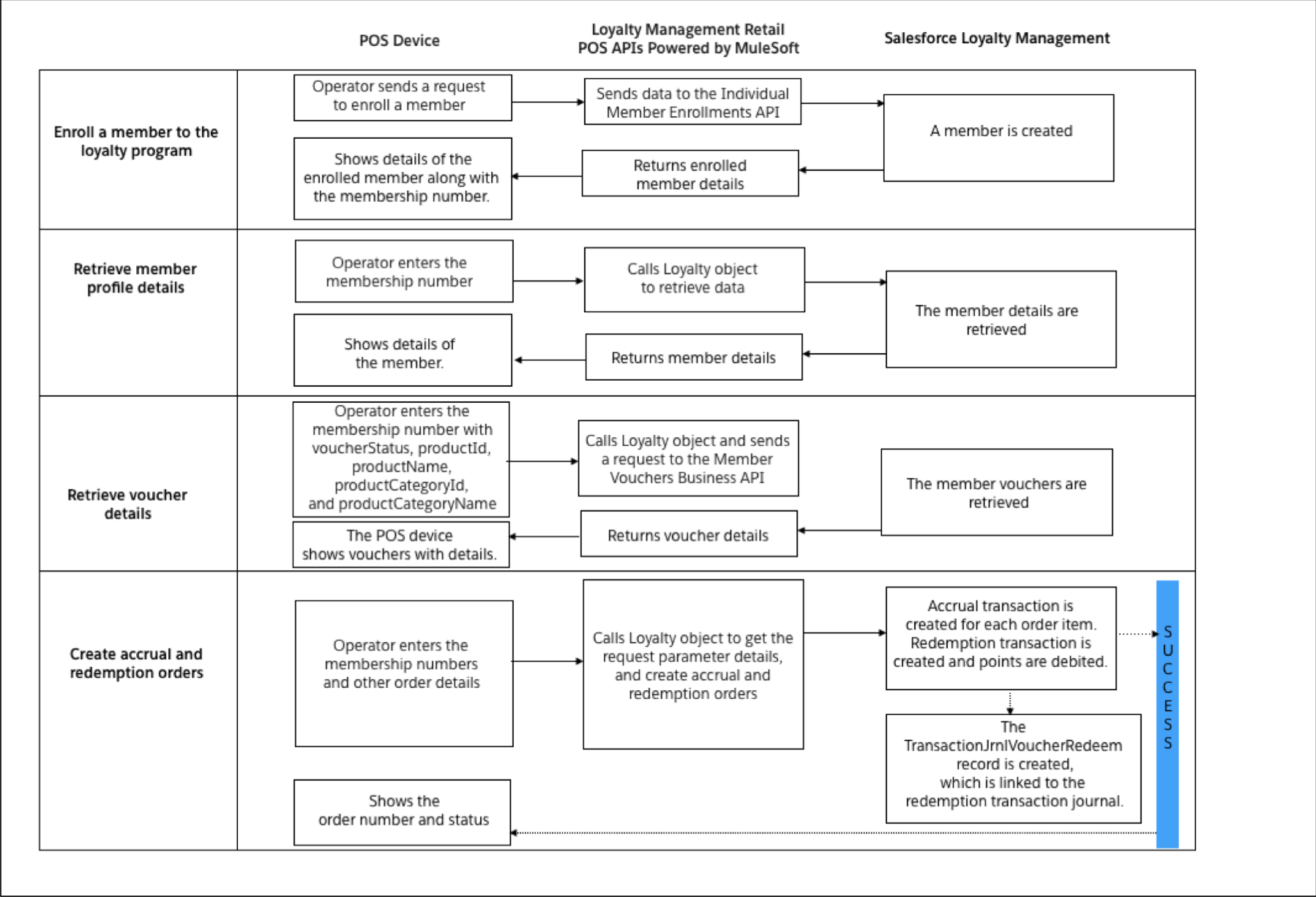 resources/lc-management-api_Retail%20and%20E-Commerce_Image_1-ba00081c-c526-460e-88eb-86546d60f52a.png