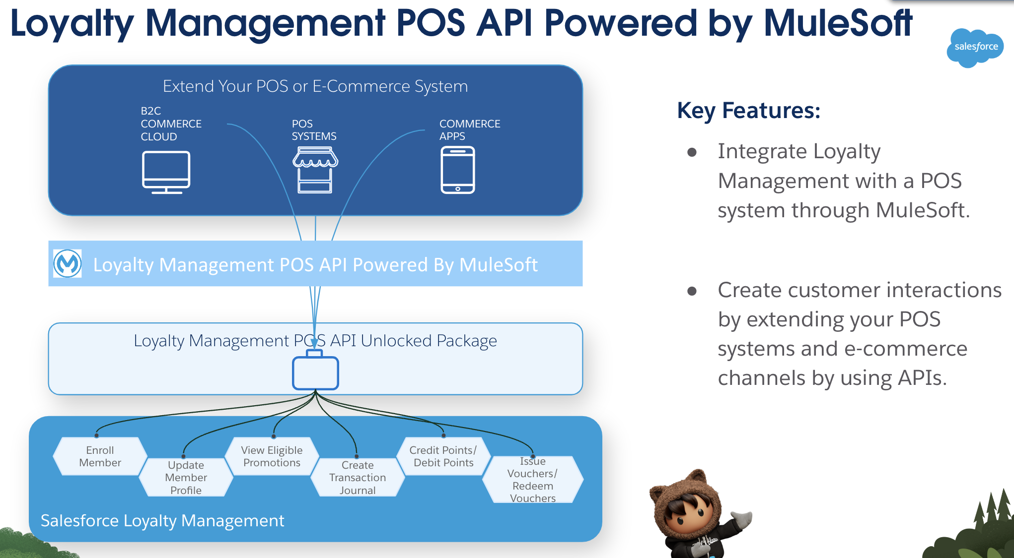 resources/lc-management-api_home_Image_1-fc78efb0-c5f8-4c56-8da2-fc8a117eff56.png