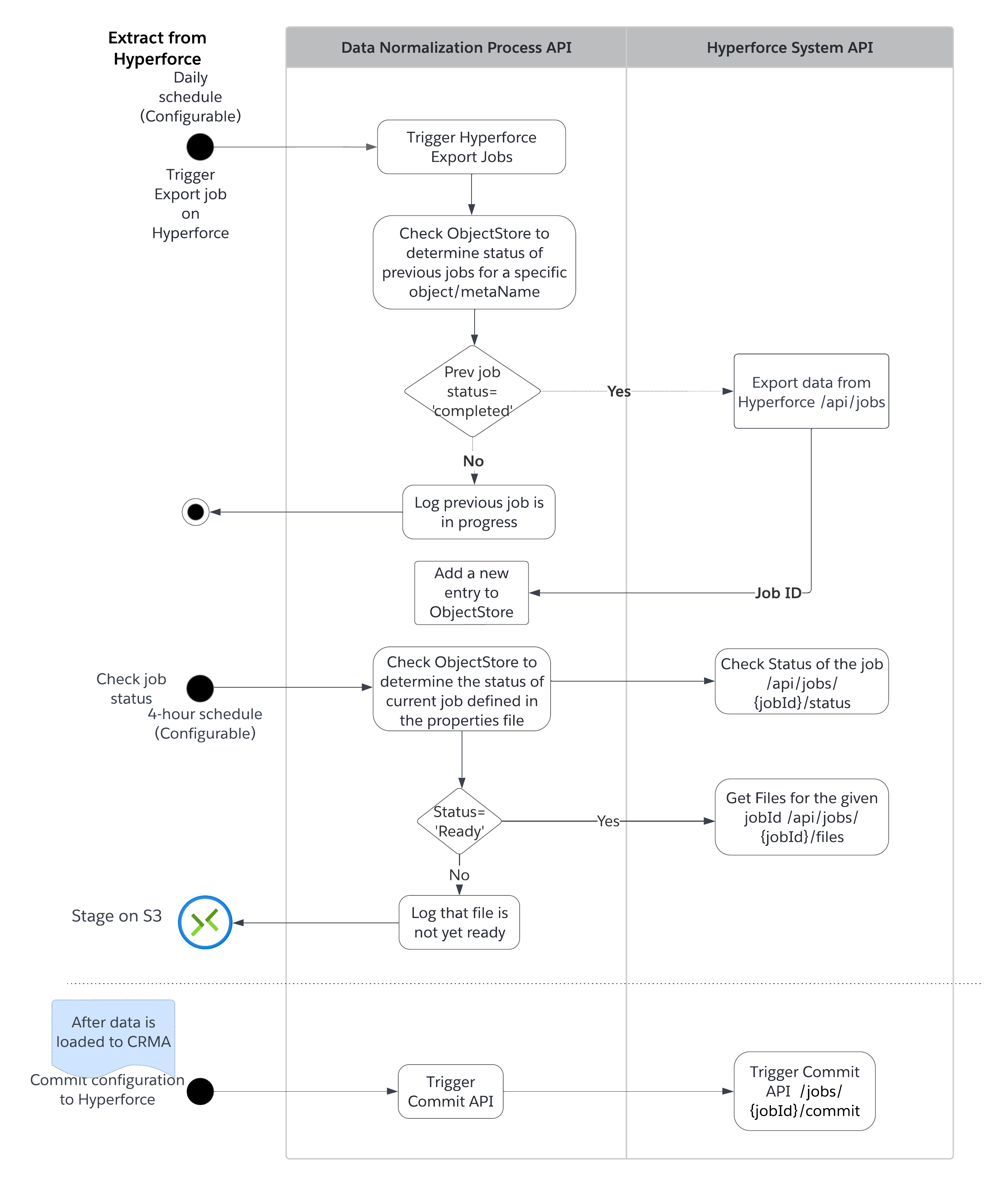 TPE Sequence diagram