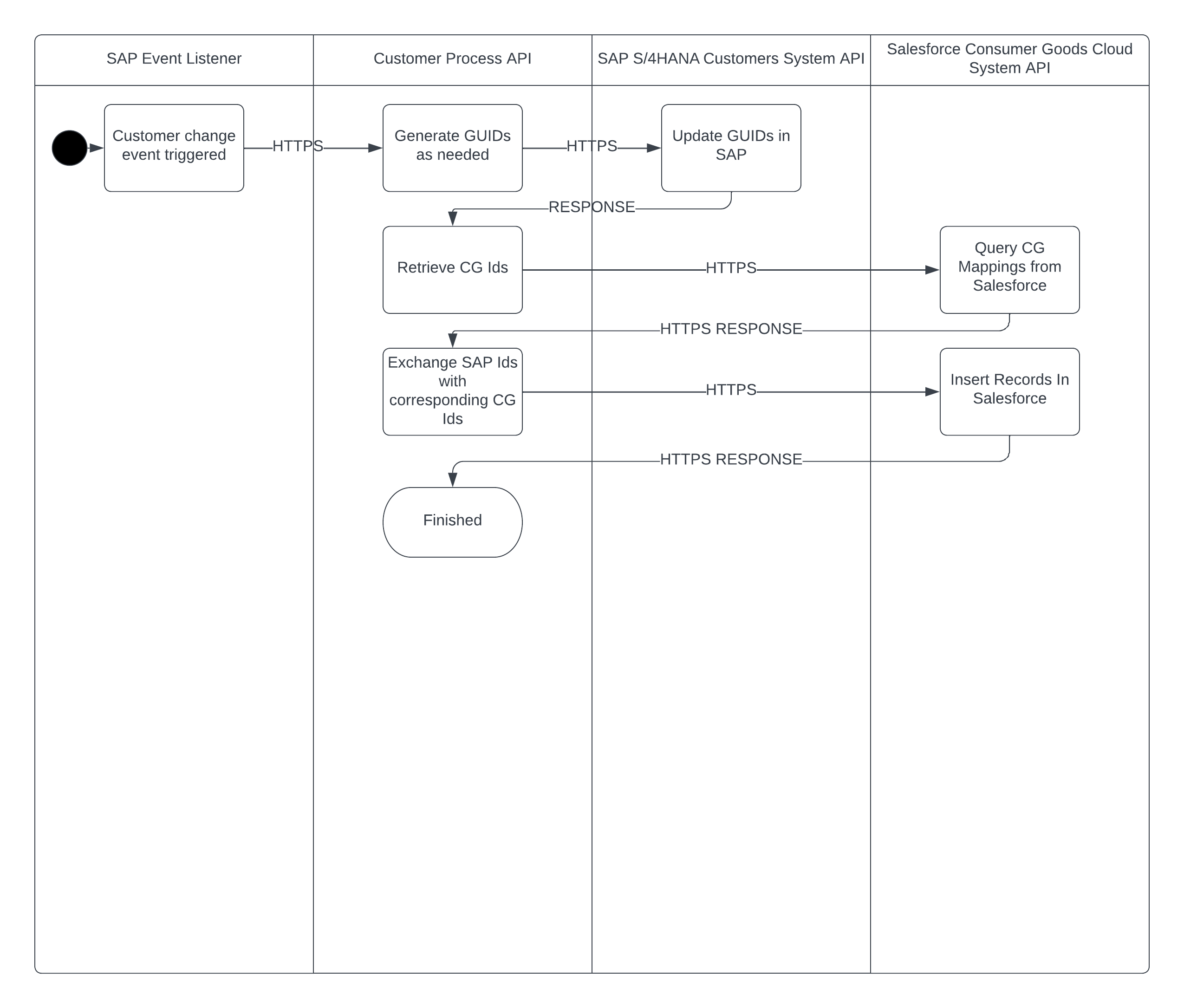 Account sync real-time sequence diagram