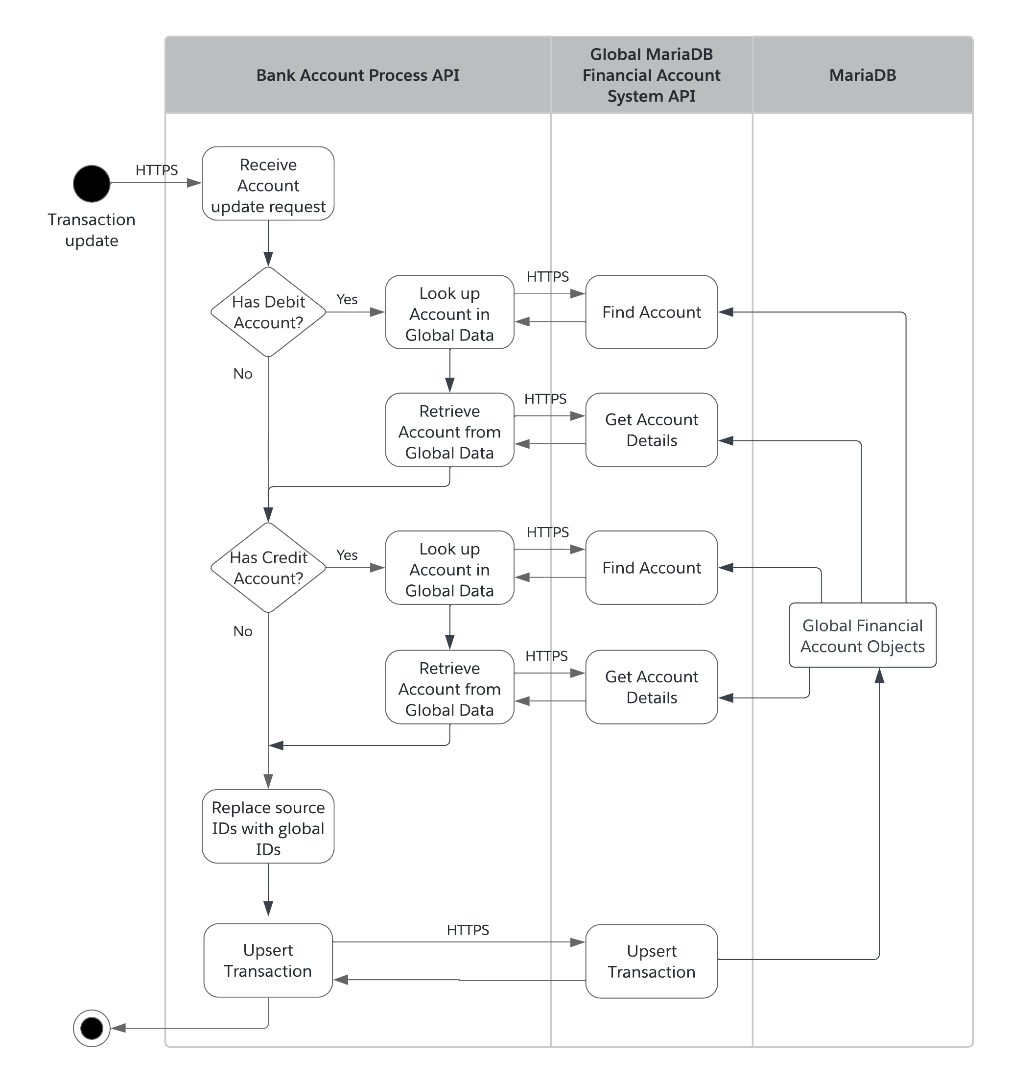 fins-activity-global-transaction-sync.png