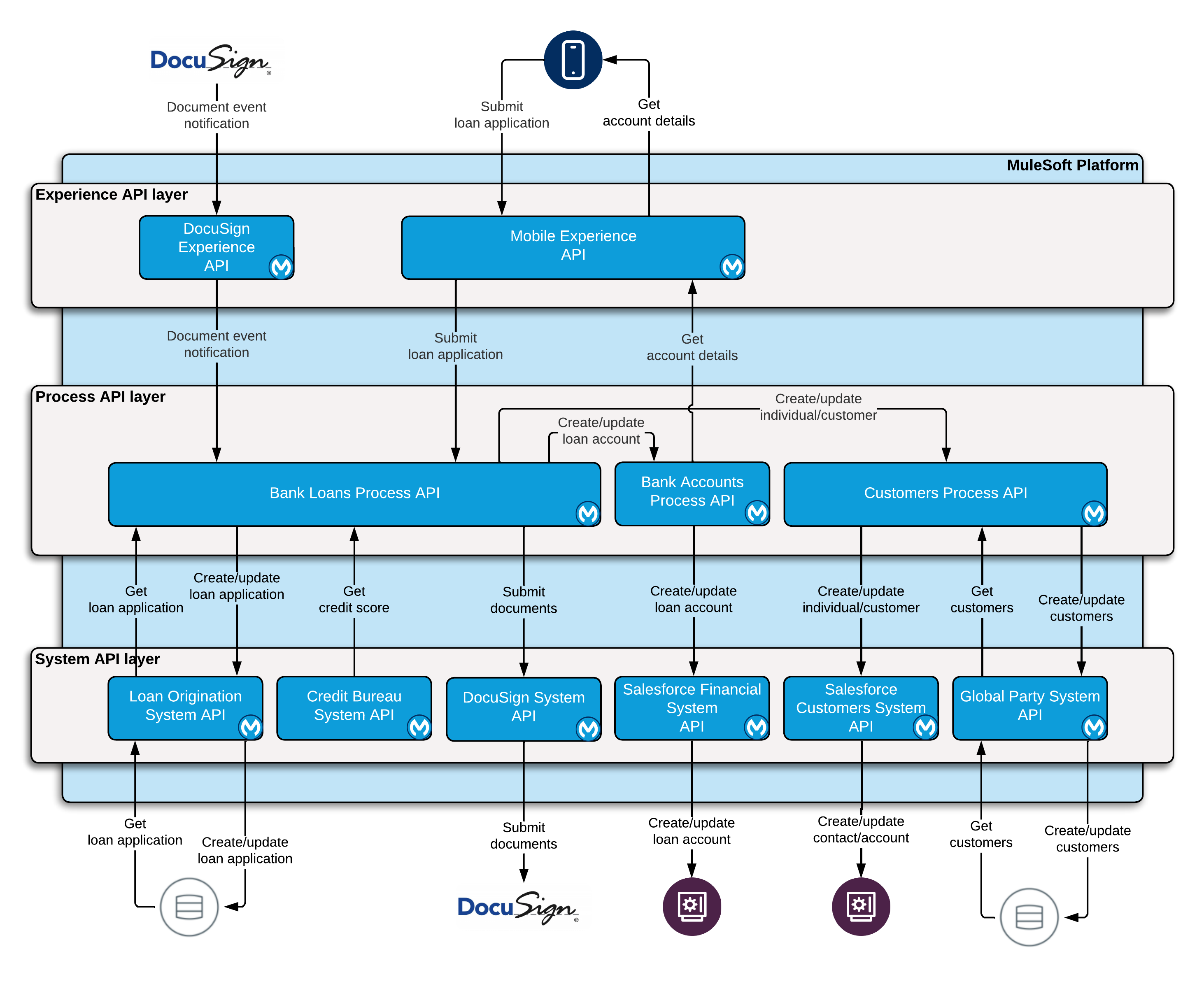 fins-customeronboarding-architecture.png