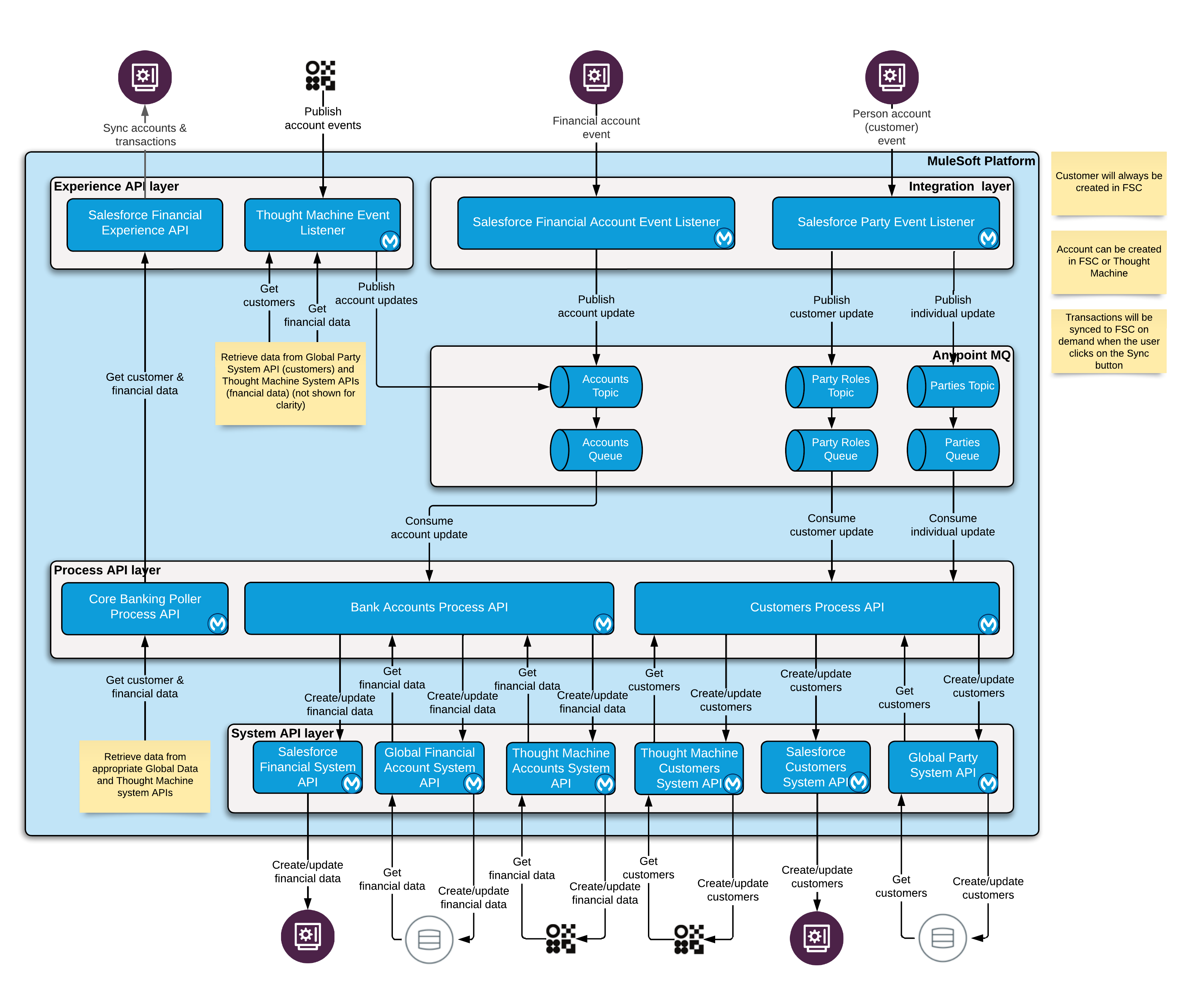 fins-unlock-thought-machine-architecture.png